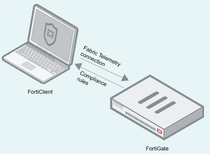 Administration Guide FortiClient 6.0.5 Documentation Library